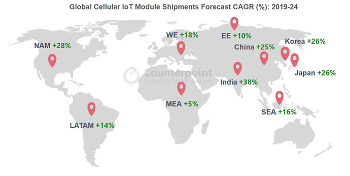 اینترنت اشیا