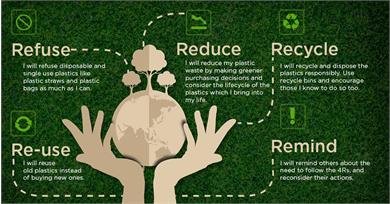 تفاوت بین بازیافت زباله (Recycling) و استفاده‌ی مجدد (Reusing) چیست؟