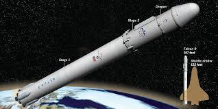 دراگون اسپیس‌ایکس