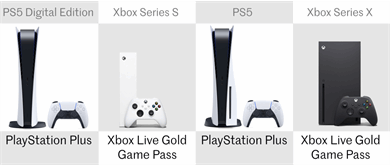 سرعت اجرا و لود بازی‌ها روی PS5 تخیلی است!